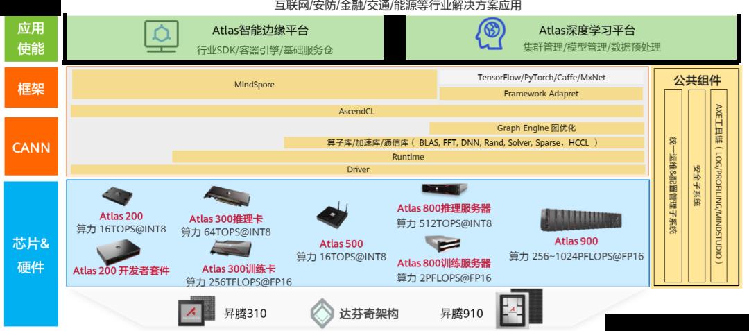 一文看懂华为的完整产品体系