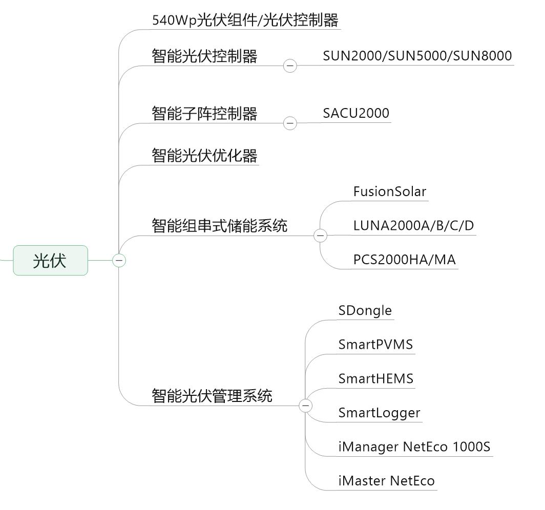 一文看懂华为的完整产品体系