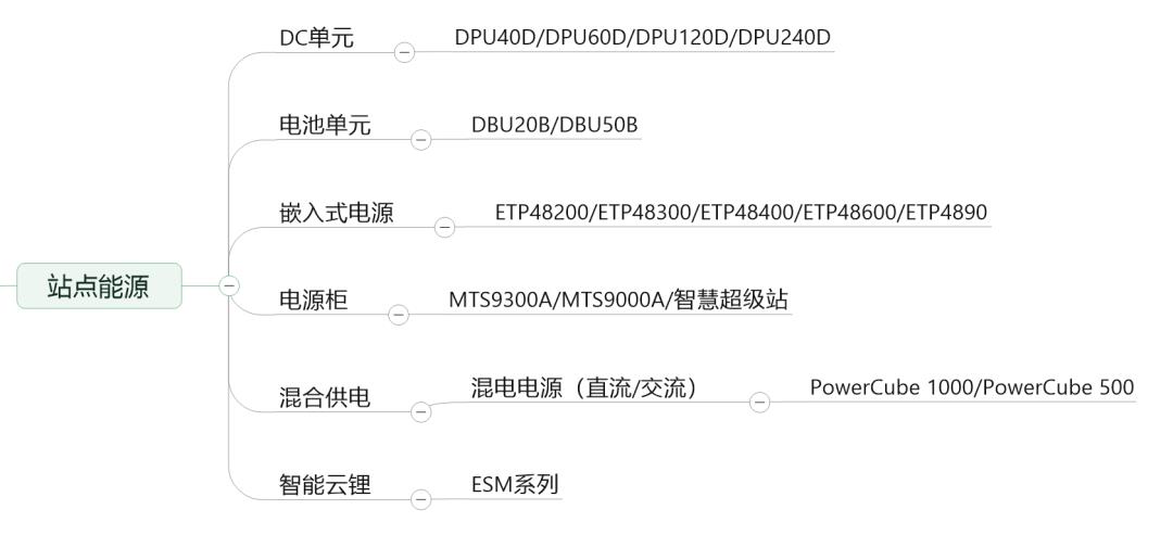 一文看懂华为的完整产品体系