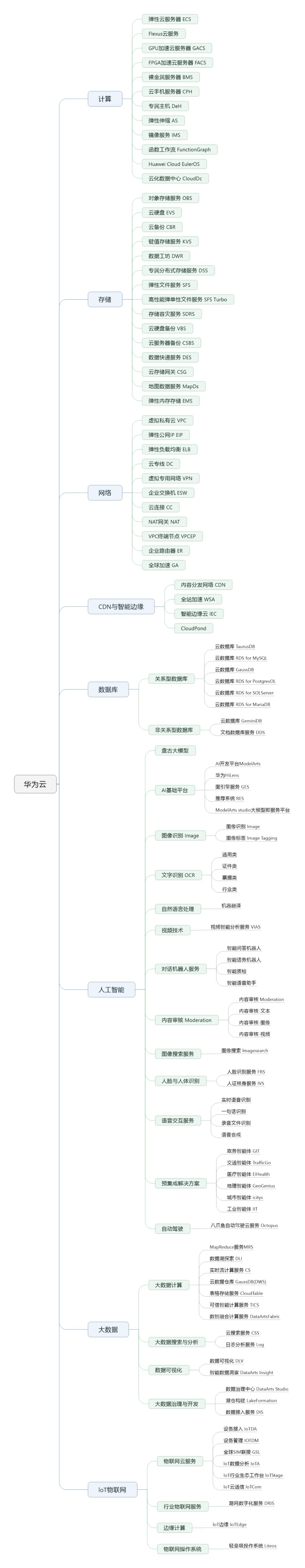 一文看懂华为的完整产品体系