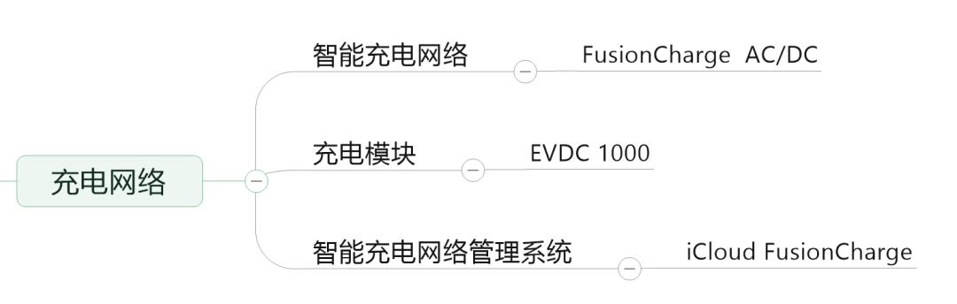 一文看懂华为的完整产品体系