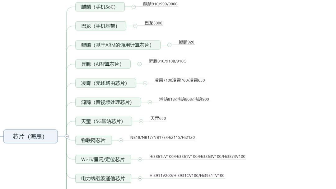 一文看懂华为的完整产品体系