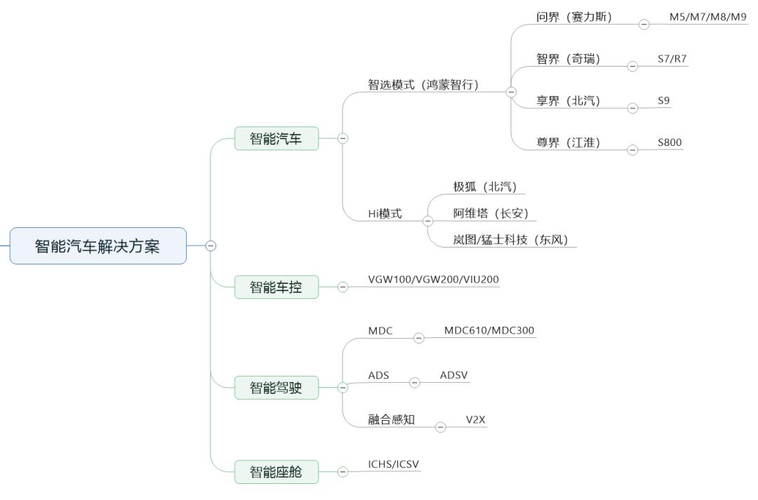 一文看懂华为的完整产品体系