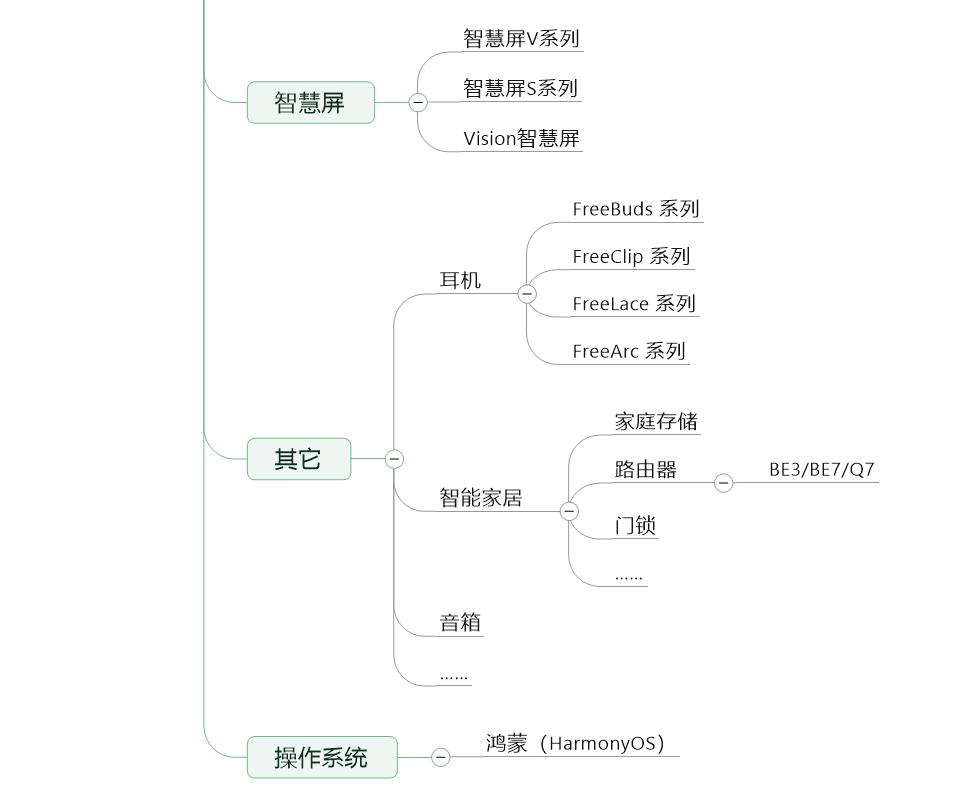 一文看懂华为的完整产品体系