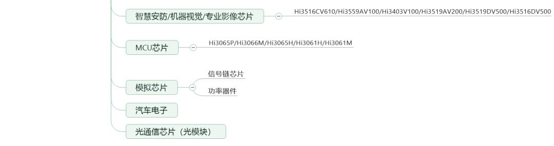 一文看懂华为的完整产品体系