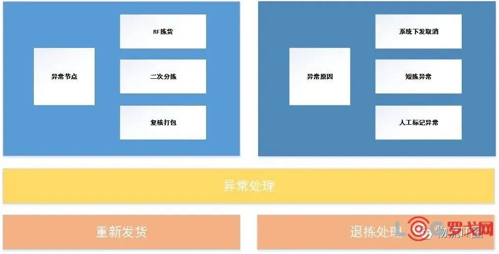 B端产品经理必学：WMS系统
