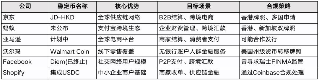 稳定币，是“门道”，还是“热闹”？