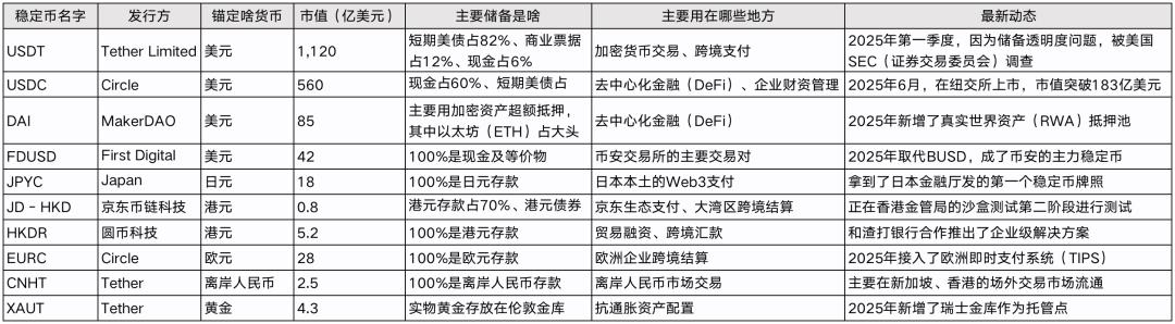 稳定币，是“门道”，还是“热闹”？
