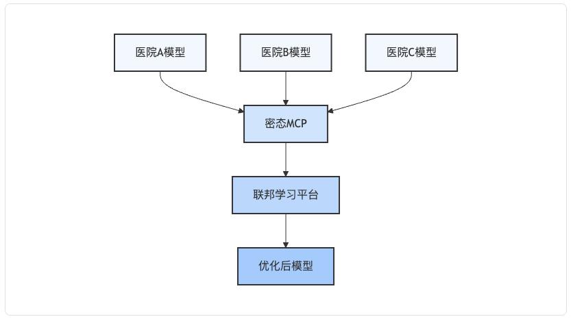 MCP:重构AI生产力——从协议标准到企业级智能体落地