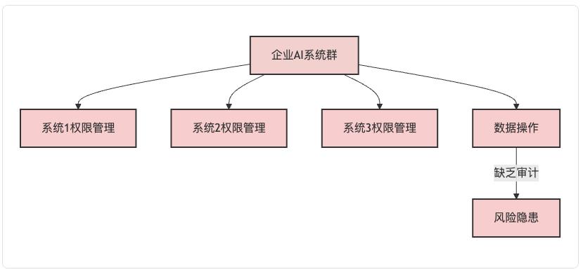 MCP:重构AI生产力——从协议标准到企业级智能体落地