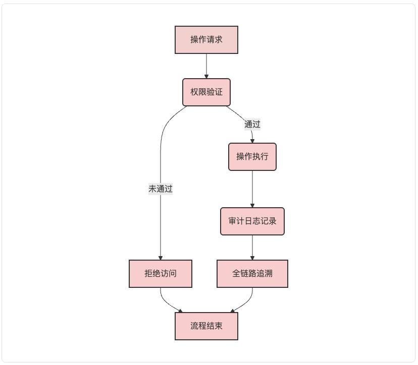 MCP:重构AI生产力——从协议标准到企业级智能体落地