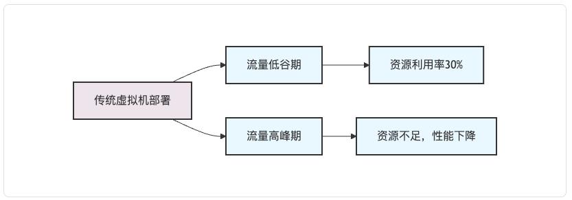MCP:重构AI生产力——从协议标准到企业级智能体落地