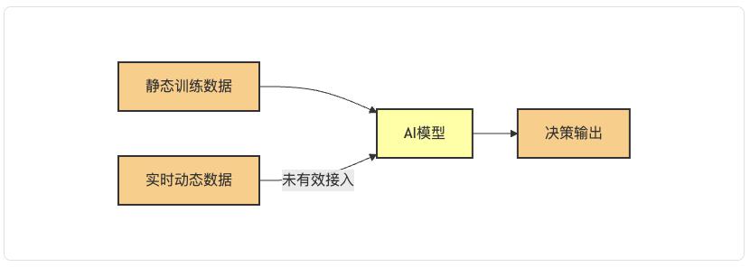 MCP:重构AI生产力——从协议标准到企业级智能体落地