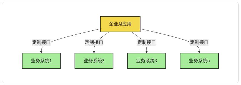 MCP:重构AI生产力——从协议标准到企业级智能体落地