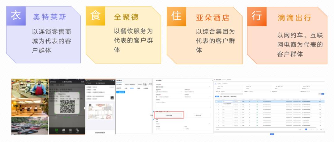 发票系统，从入门到精通