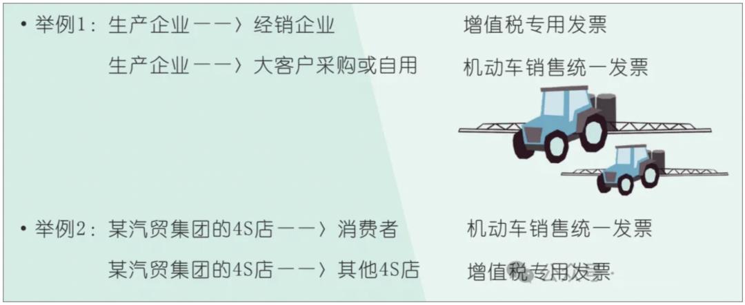 发票系统，从入门到精通