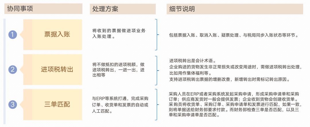 发票系统，从入门到精通