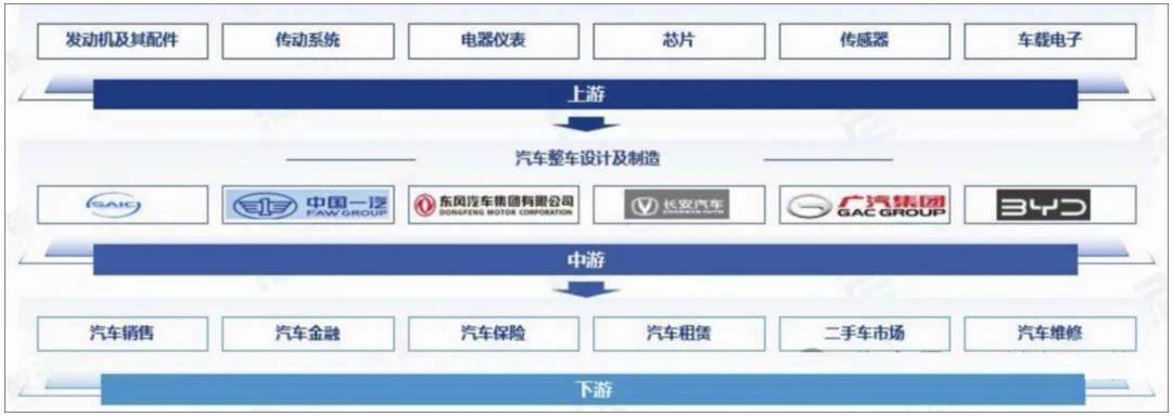 发票系统，从入门到精通