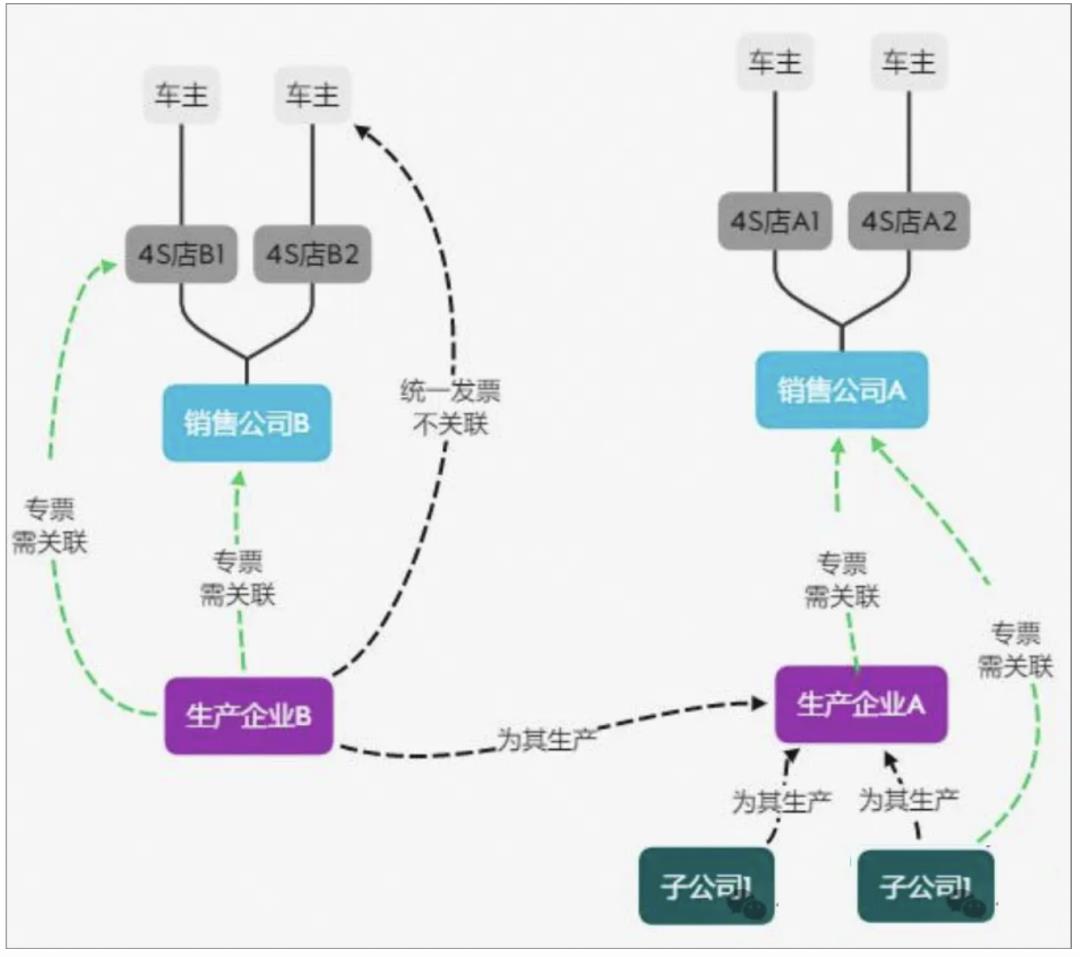 发票系统，从入门到精通