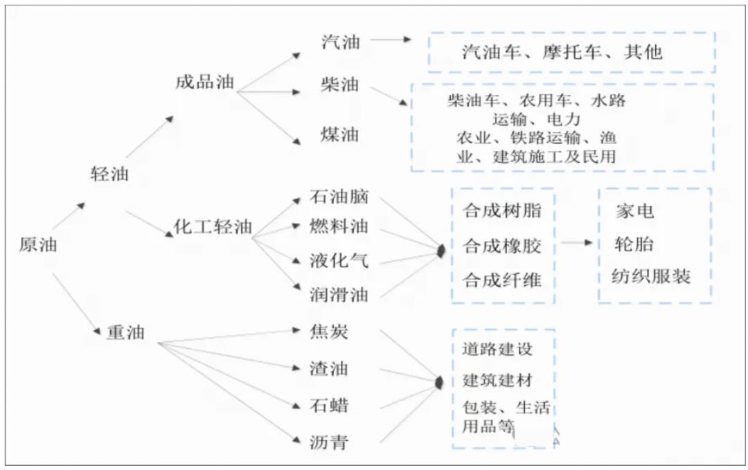 发票系统，从入门到精通