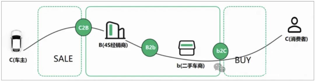 发票系统，从入门到精通