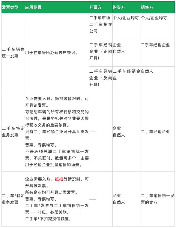 发票系统，从入门到精通