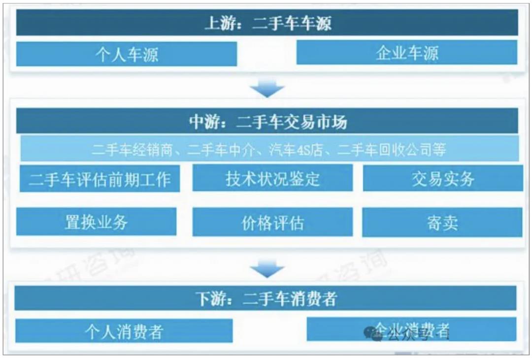 发票系统，从入门到精通