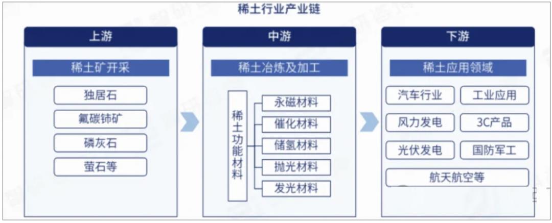 发票系统，从入门到精通