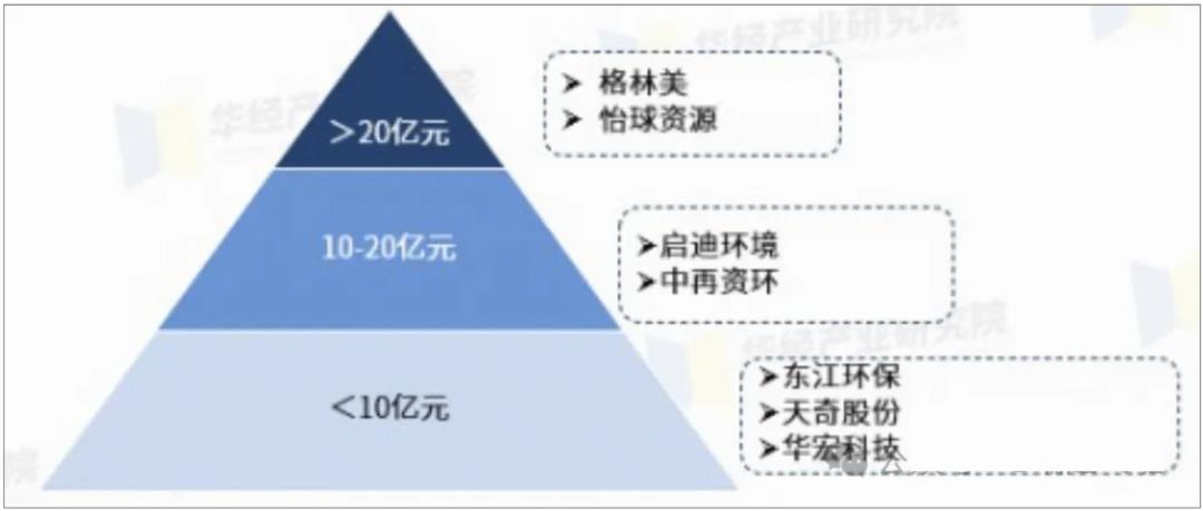 发票系统，从入门到精通