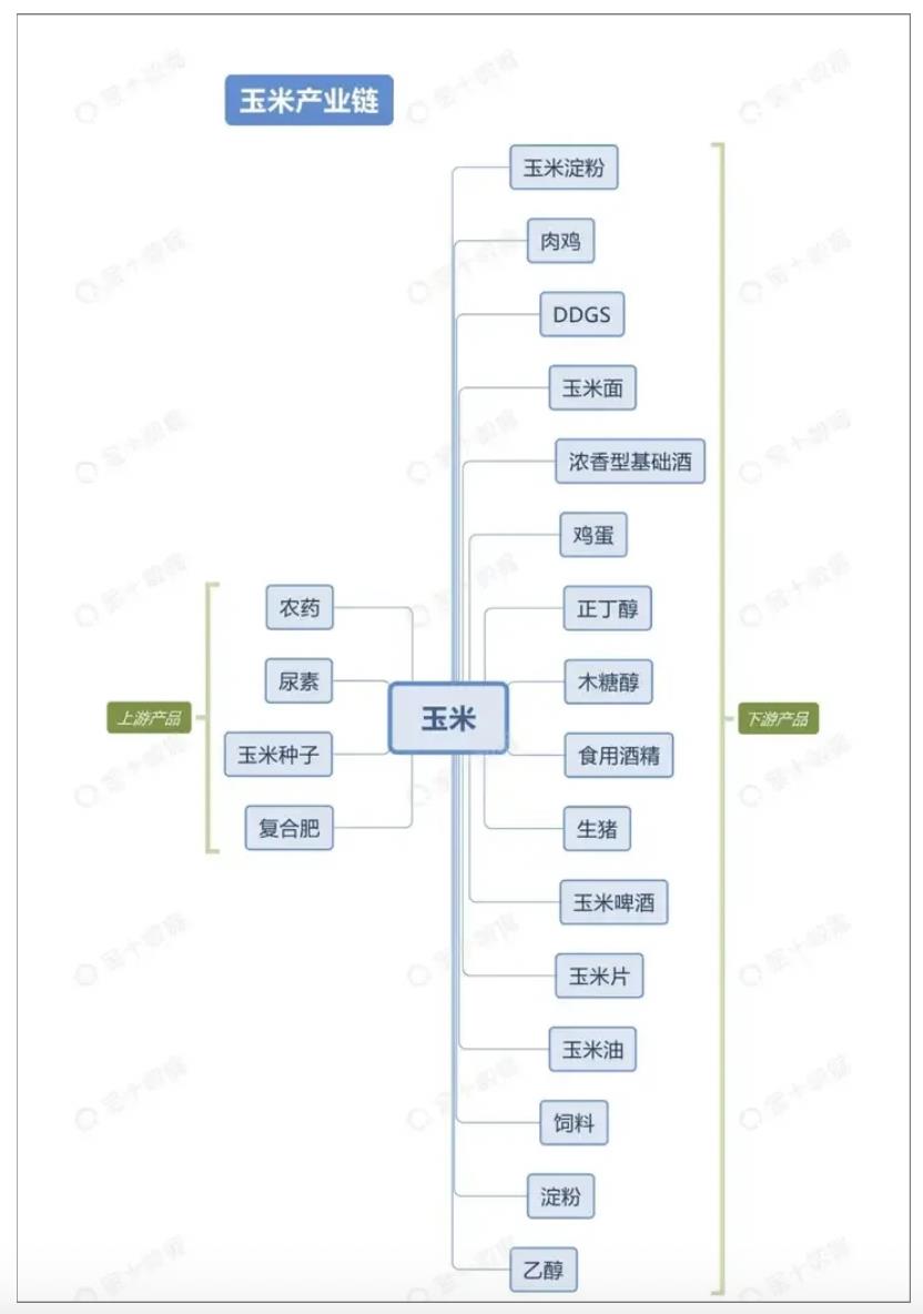 发票系统，从入门到精通