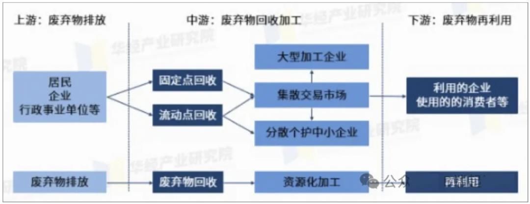 发票系统，从入门到精通