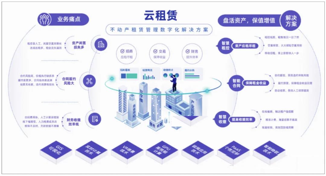 发票系统，从入门到精通