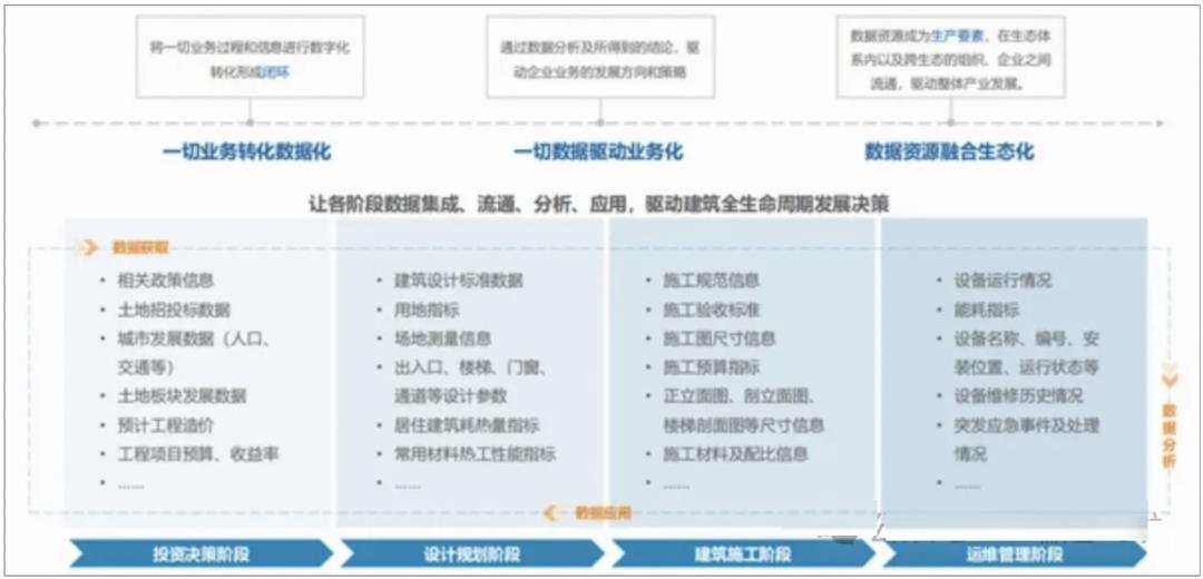 发票系统，从入门到精通
