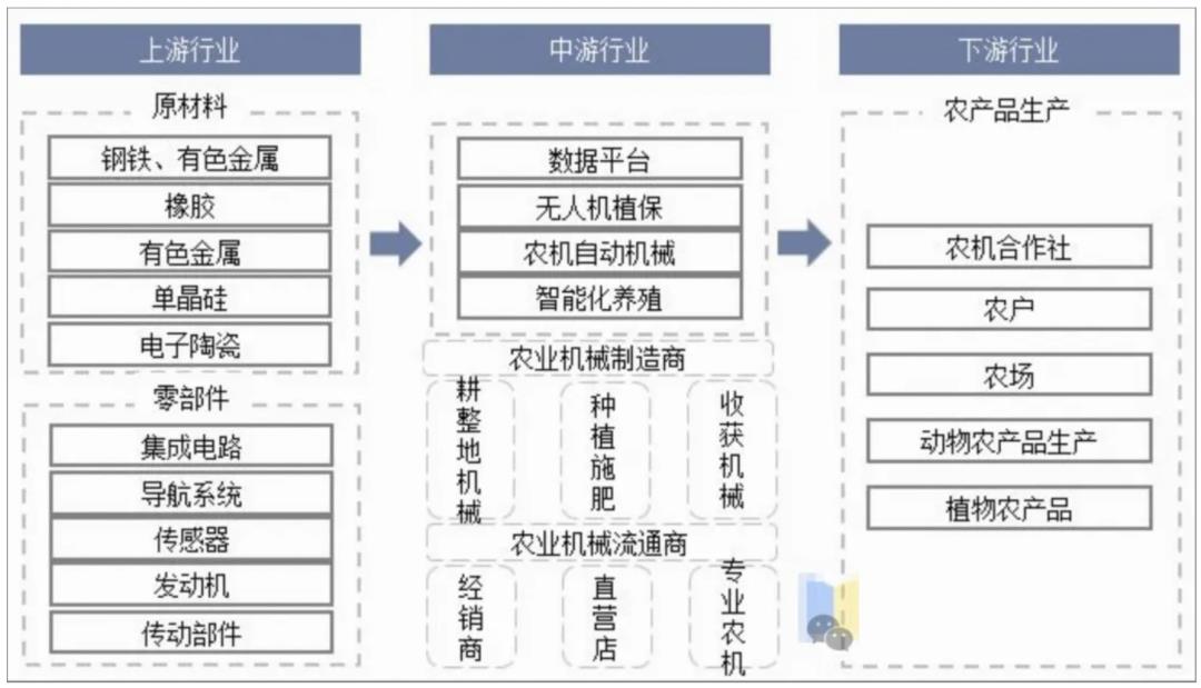 发票系统，从入门到精通