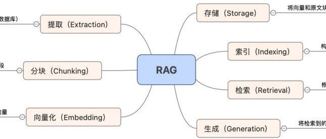 知识库问答效果总翻车？RAG完整策略指南