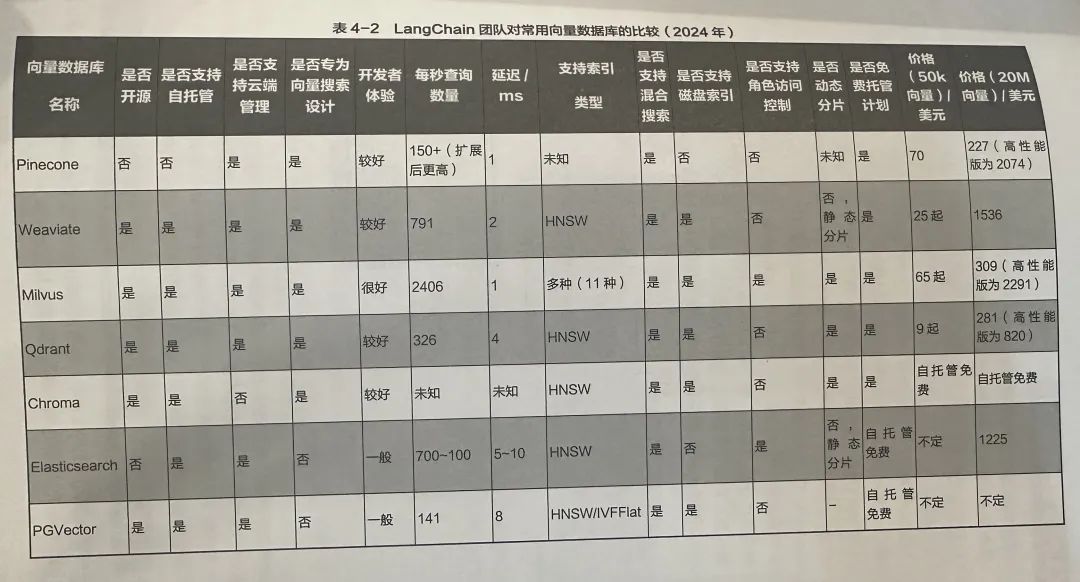 知识库问答效果总翻车？RAG完整策略指南