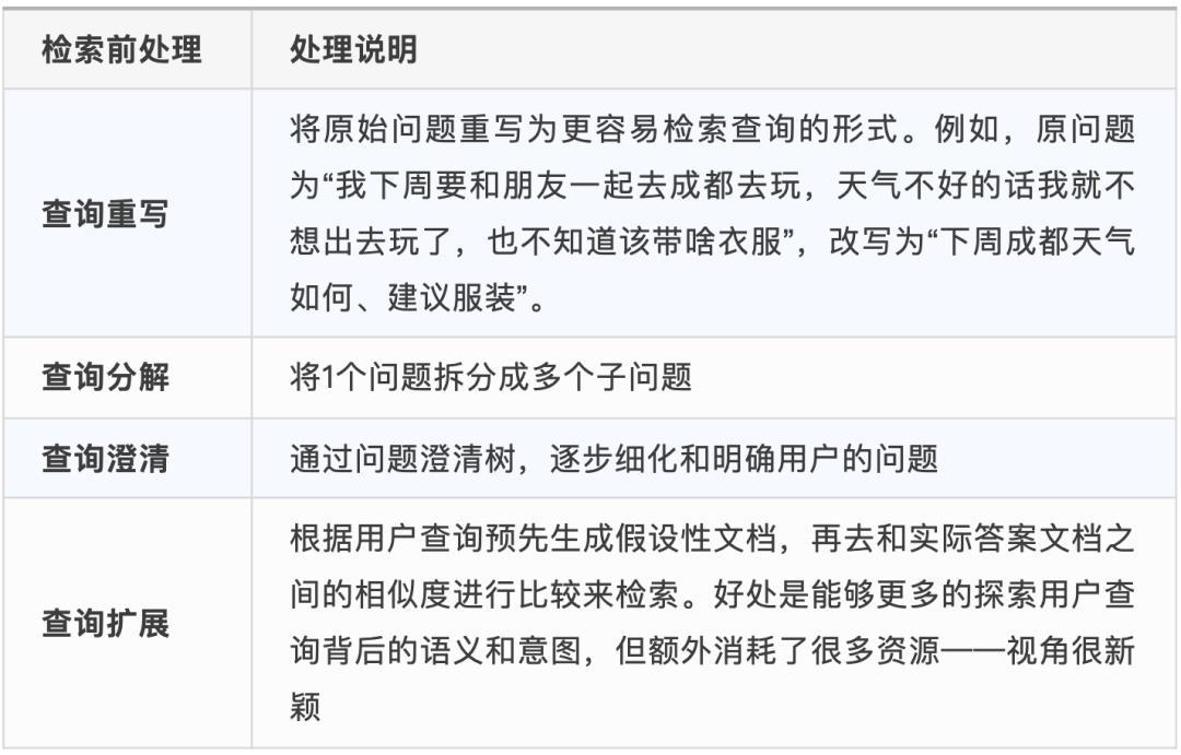 知识库问答效果总翻车？RAG完整策略指南