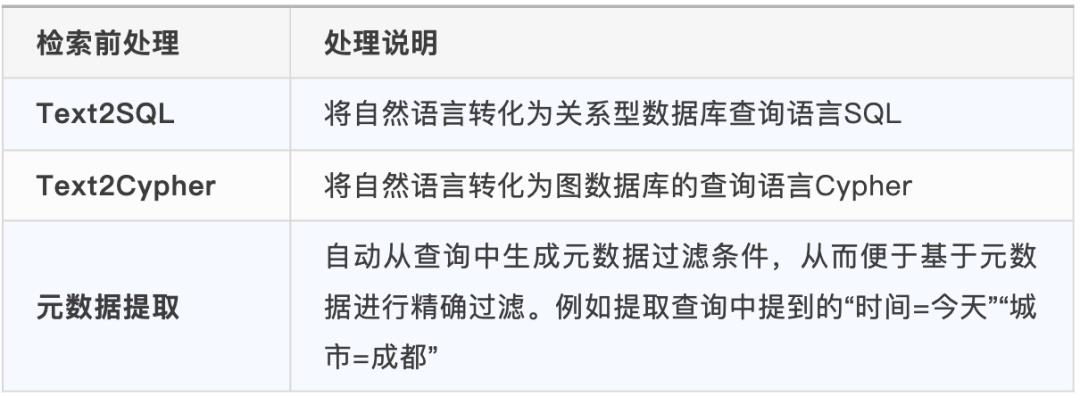 知识库问答效果总翻车？RAG完整策略指南