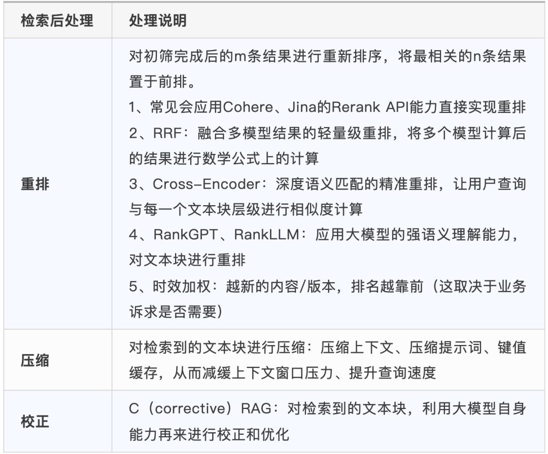 知识库问答效果总翻车？RAG完整策略指南