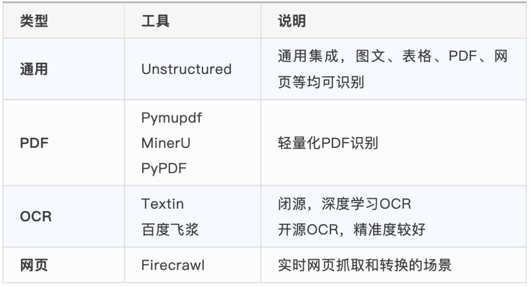 知识库问答效果总翻车？RAG完整策略指南