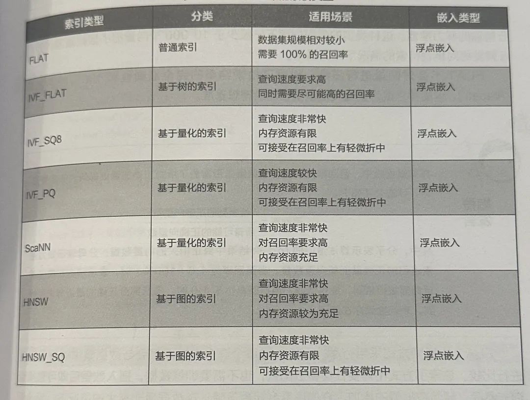知识库问答效果总翻车？RAG完整策略指南