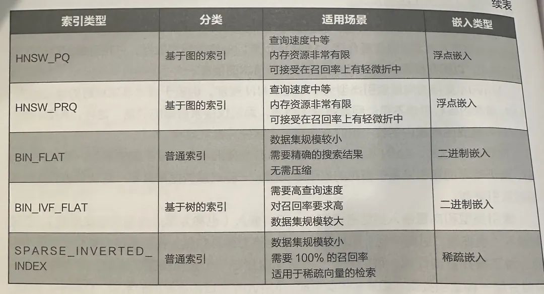 知识库问答效果总翻车？RAG完整策略指南