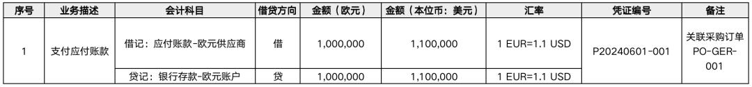 我在大厂,如何管理全球30多个国家,20多个币种,上百个账户的资金收付和记账