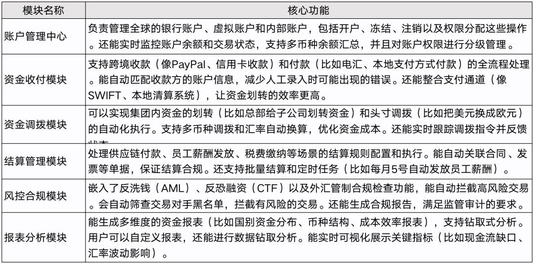 我在大厂,如何管理全球30多个国家,20多个币种,上百个账户的资金收付和记账