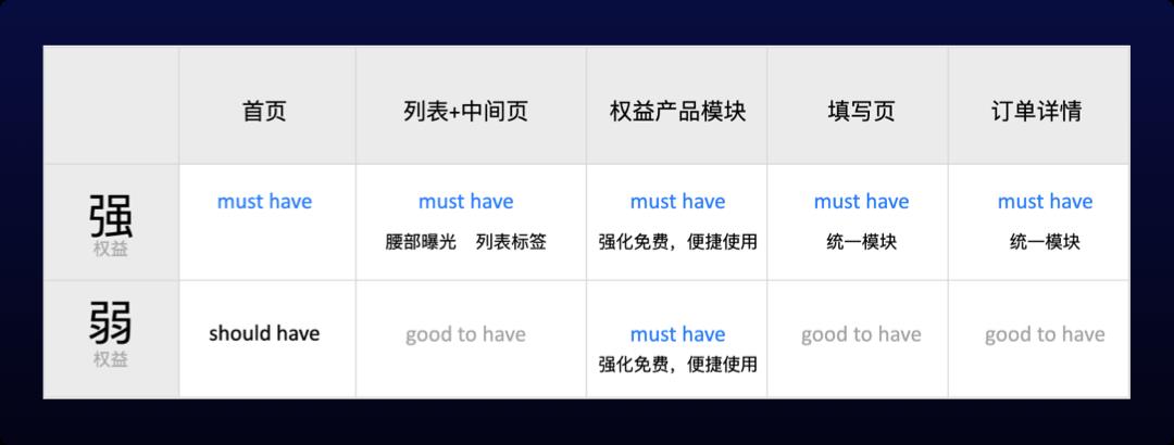 看了这个设计,我决定先不退订携程会员了