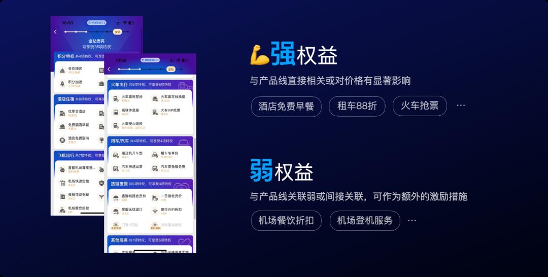 看了这个设计,我决定先不退订携程会员了
