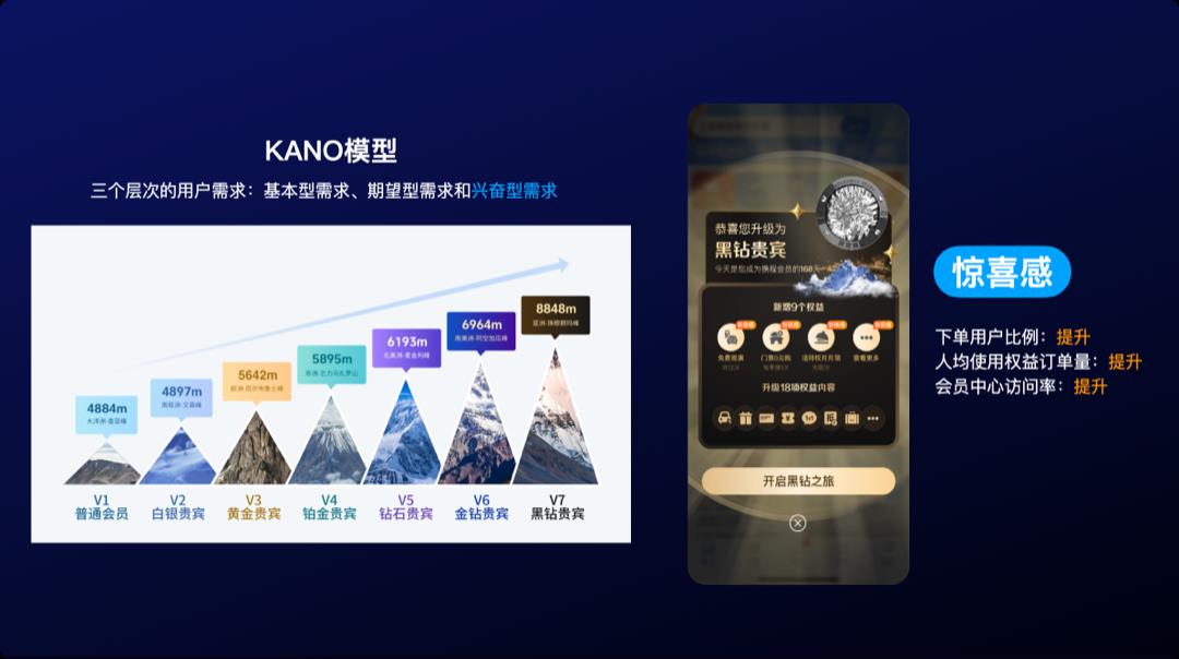 看了这个设计,我决定先不退订携程会员了