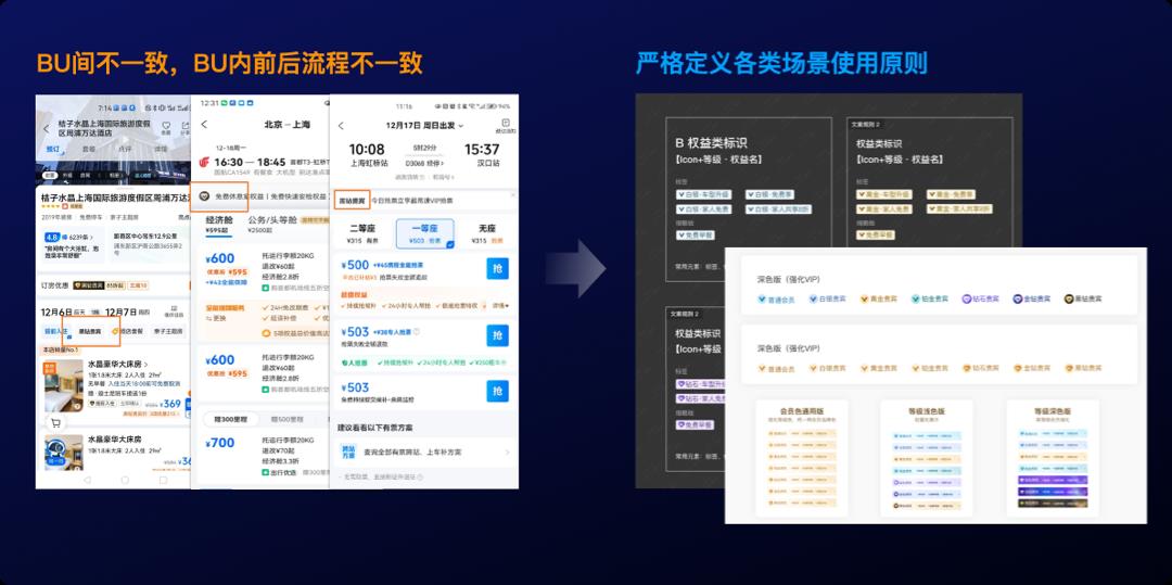 看了这个设计,我决定先不退订携程会员了