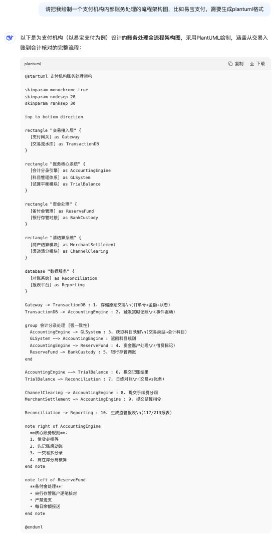 我画支付架构图常用的4款绘图工具,最后一个是王炸