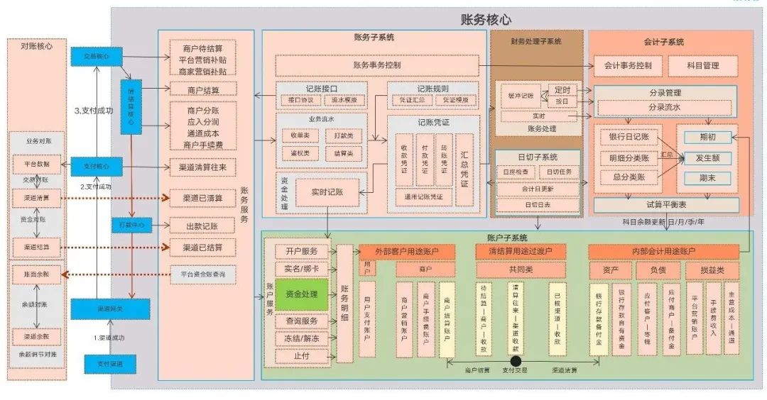 我画支付架构图常用的4款绘图工具,最后一个是王炸